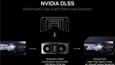 Công Nghệ Nvidia DLSS 